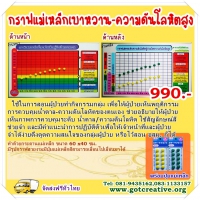 กราฟแม่เหล็ก ความดันโลหิตสูง - เบาหวาน 0